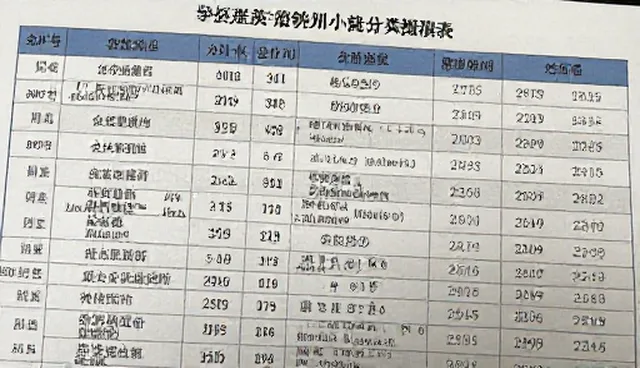 企业黄页推广套餐常见问题及处理方向